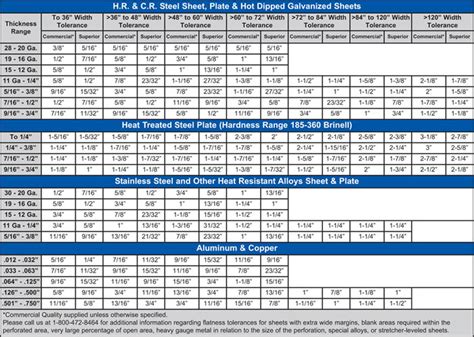 flatness tolerance for sheet metal|steel plate thickness tolerance chart.